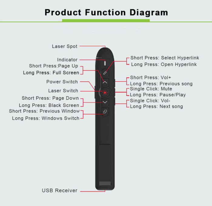 Red Laser Pointer PPT Clicker 100M Wireless Presentation Remote with Hyperlink - Image 7