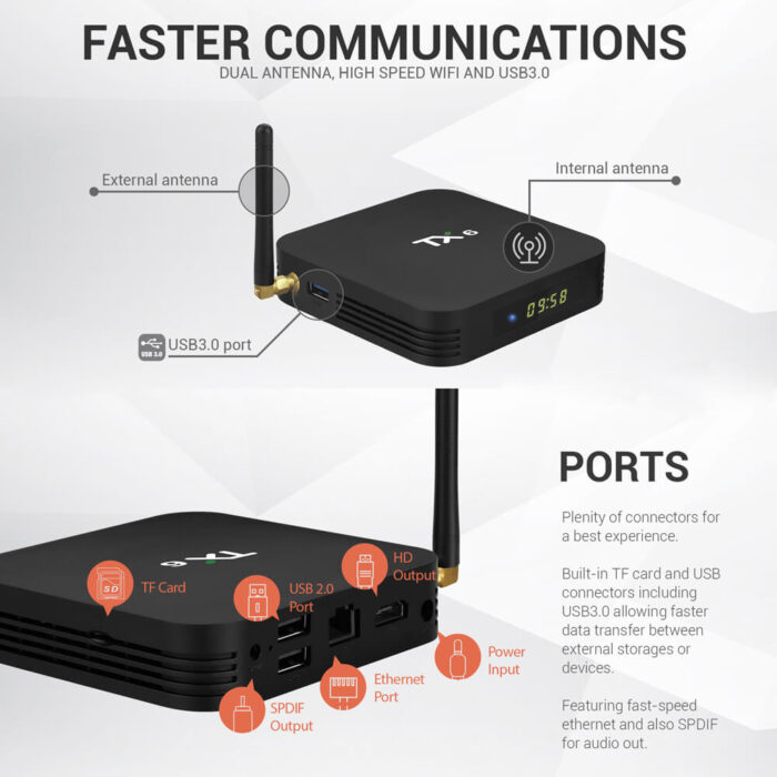Tanix TX6 Quad Core Allwinner H616 4GB RAM 32GB 64GB Android TV Box with External Antenna - Image 6