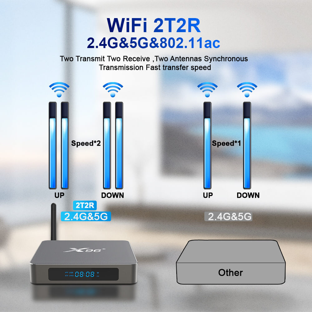 x96 x6 8gb 128gb TV Box